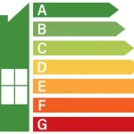 Combien coûte la mise aux normes électriques d’un appartement pour améliorer le DPE